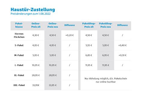 kosten hermes versand nach österreich|hermes paketdienst preise.